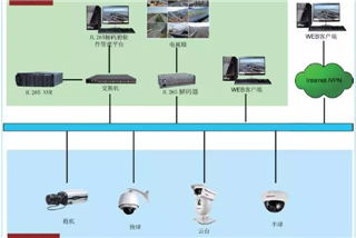 英飞拓新一代h.265系列产品