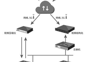 ​新品|高清视频压缩、视频结构化和边缘计算的pg电子最新网站入口的解决方案